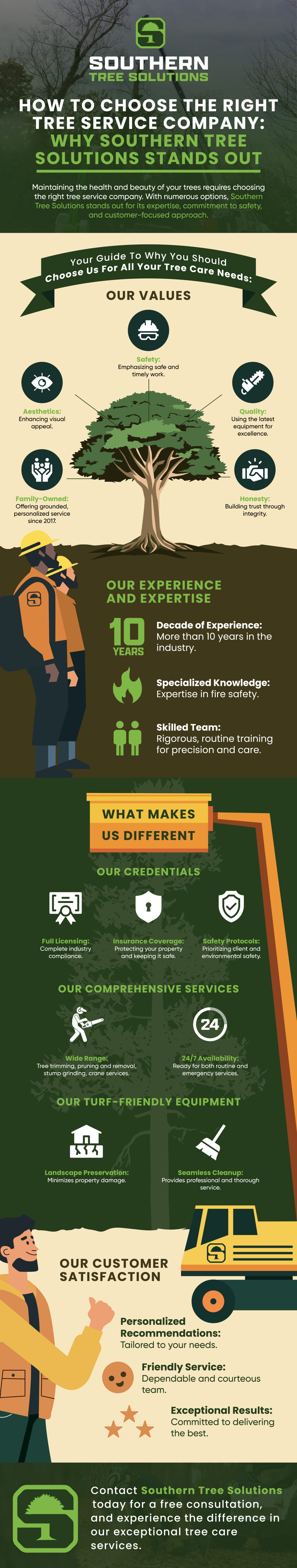 How To Choose The Right Tree Service Company